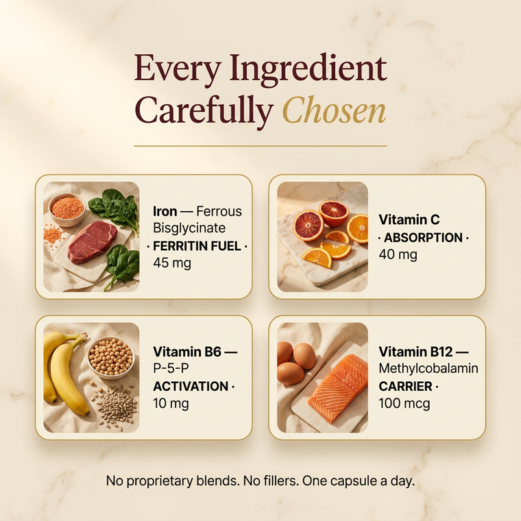 Ferranova ingredients: Iron, Vitamin C, B6, B12