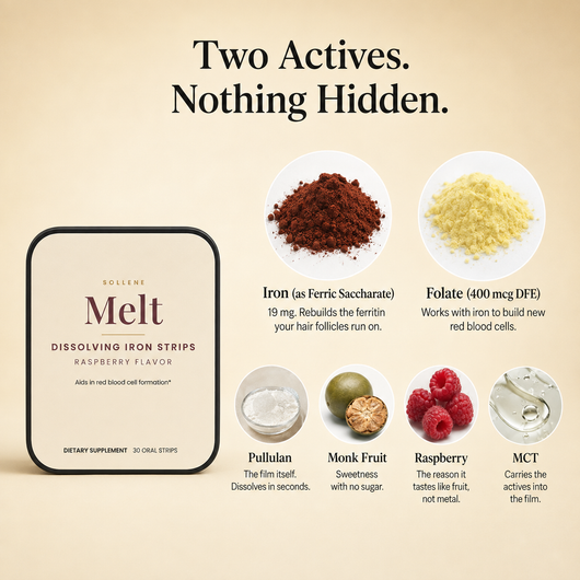 Two actives: 19 mg iron as ferric saccharate and 400 mcg folate