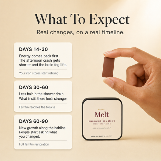 What to expect on Sollene Melt, days 14 to 90