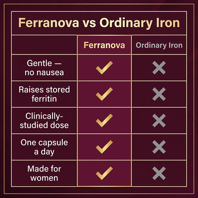 Ferranova — comparison