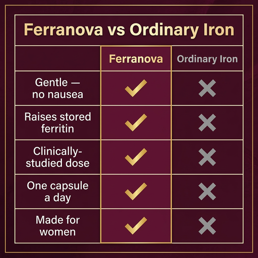 Ferranova — comparison